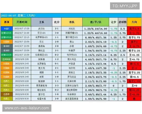 足球数据化趋势明显，AI战术分析成竞争关键
